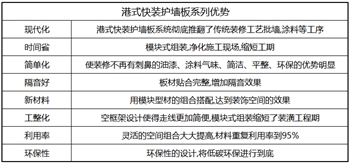 辦公屏風隔斷護墻板