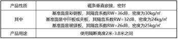 活動辦公屏風隔斷